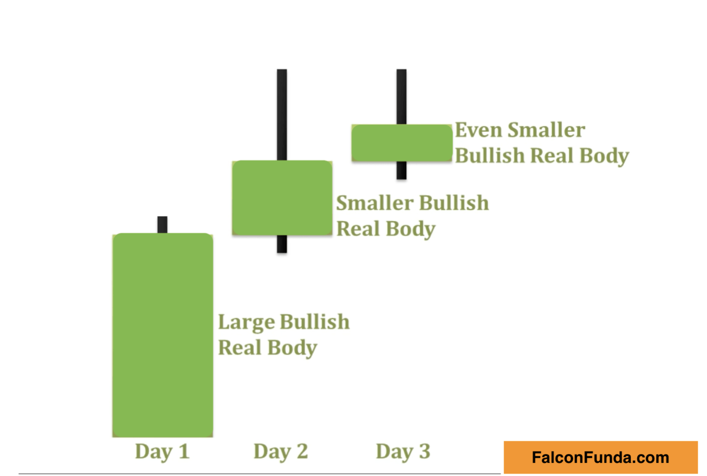 Advance Block Pattern 1