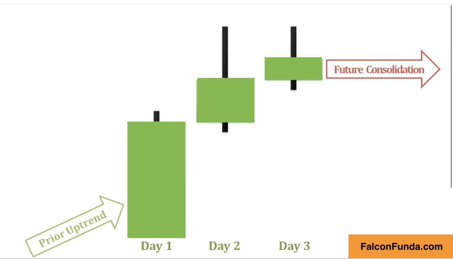 Advance Block Pattern 3