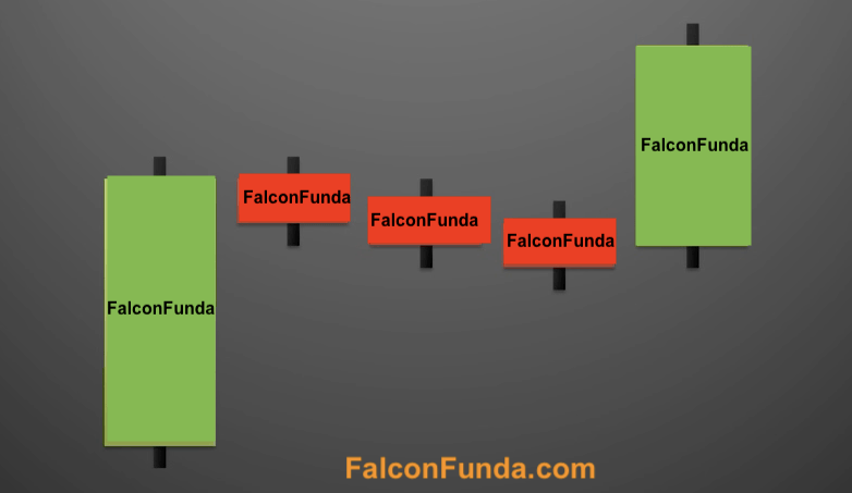 Rising Three Methods Candlestick Pattern