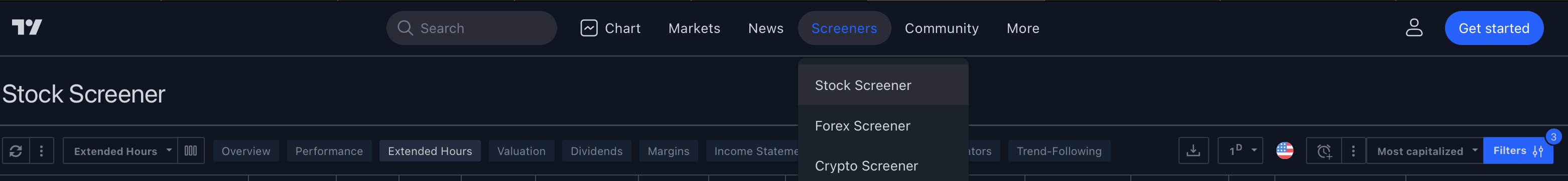 Tradingview Screeners